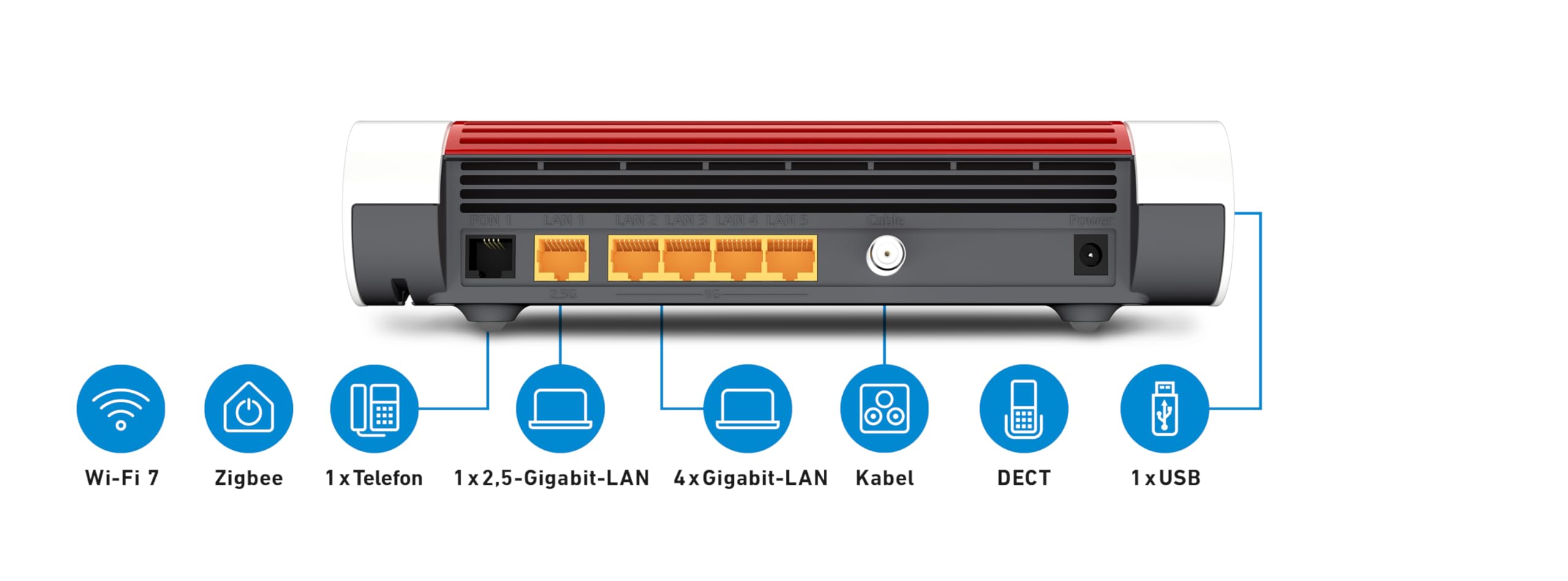AVM FRITZ! Box 6670 Cable Router – DOCSIS 3.1 Modem, WiFi 7, 2.5G LAN, Zigbee-Integration – Bild 7