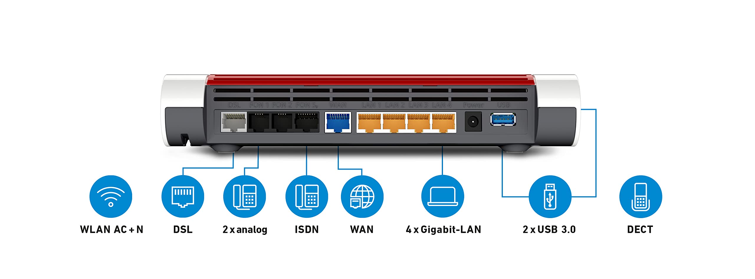 FRITZ! Box 7590 – WLAN AC+N DSL Router mit Mesh, DECT-Basis & Media Server – Bild 5