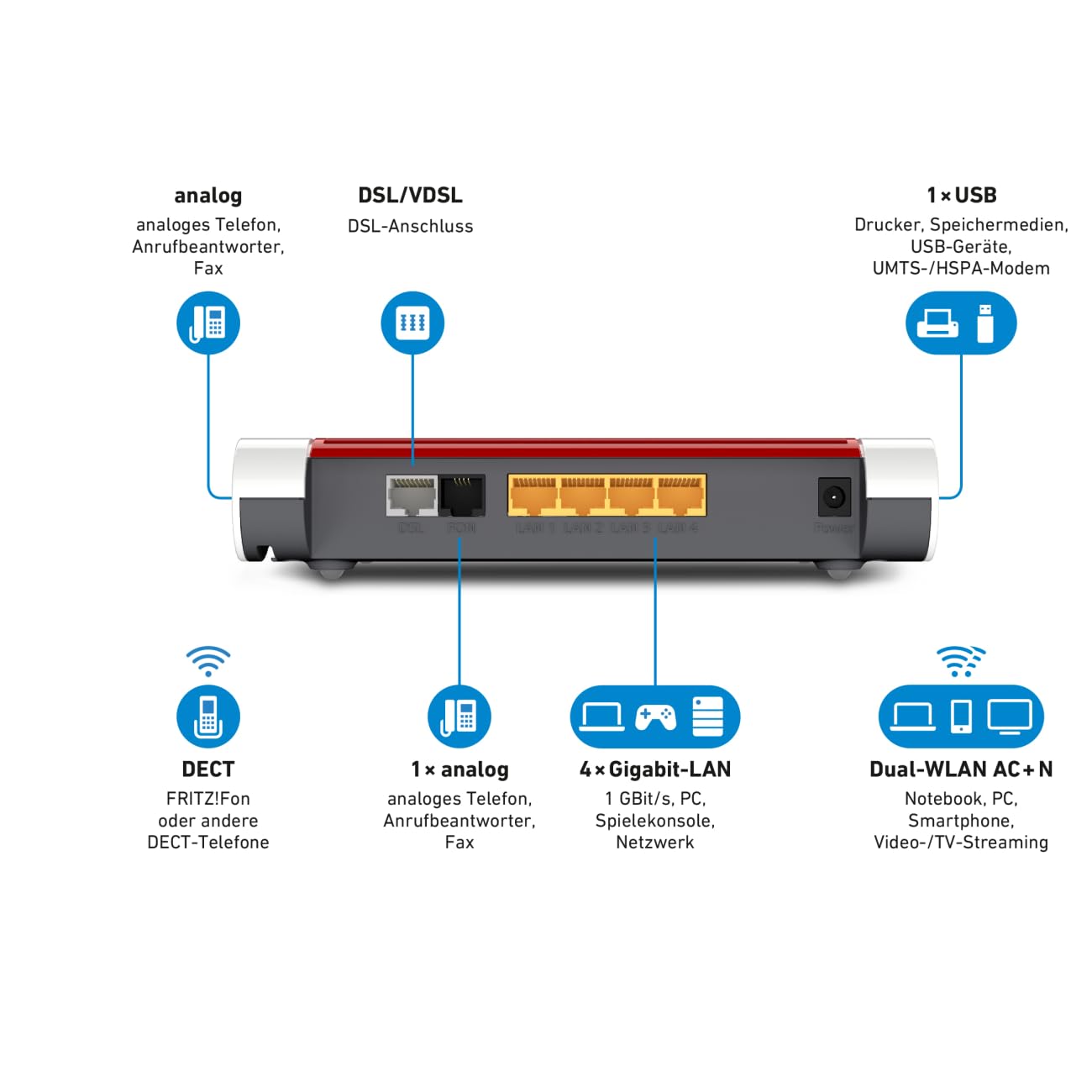AVM FRITZ! Box 7530 WLAN AC+N Router – VDSL Supervectoring, Mesh, DECT-Basis, Mediaserver – Bild 5