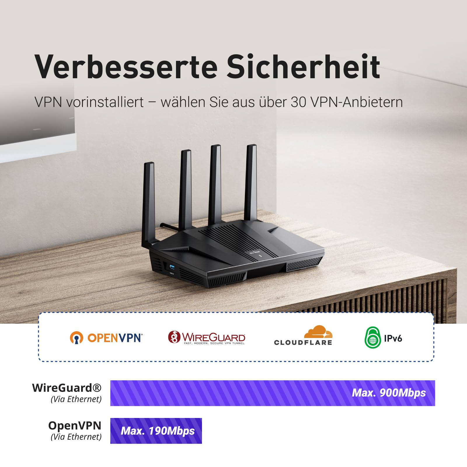 GL.iNet GL-MT6000 (Flint 2) – Wi-Fi 6 Gaming Router mit 2×2.5G & 4×Gigabit-Ports – Bild 6