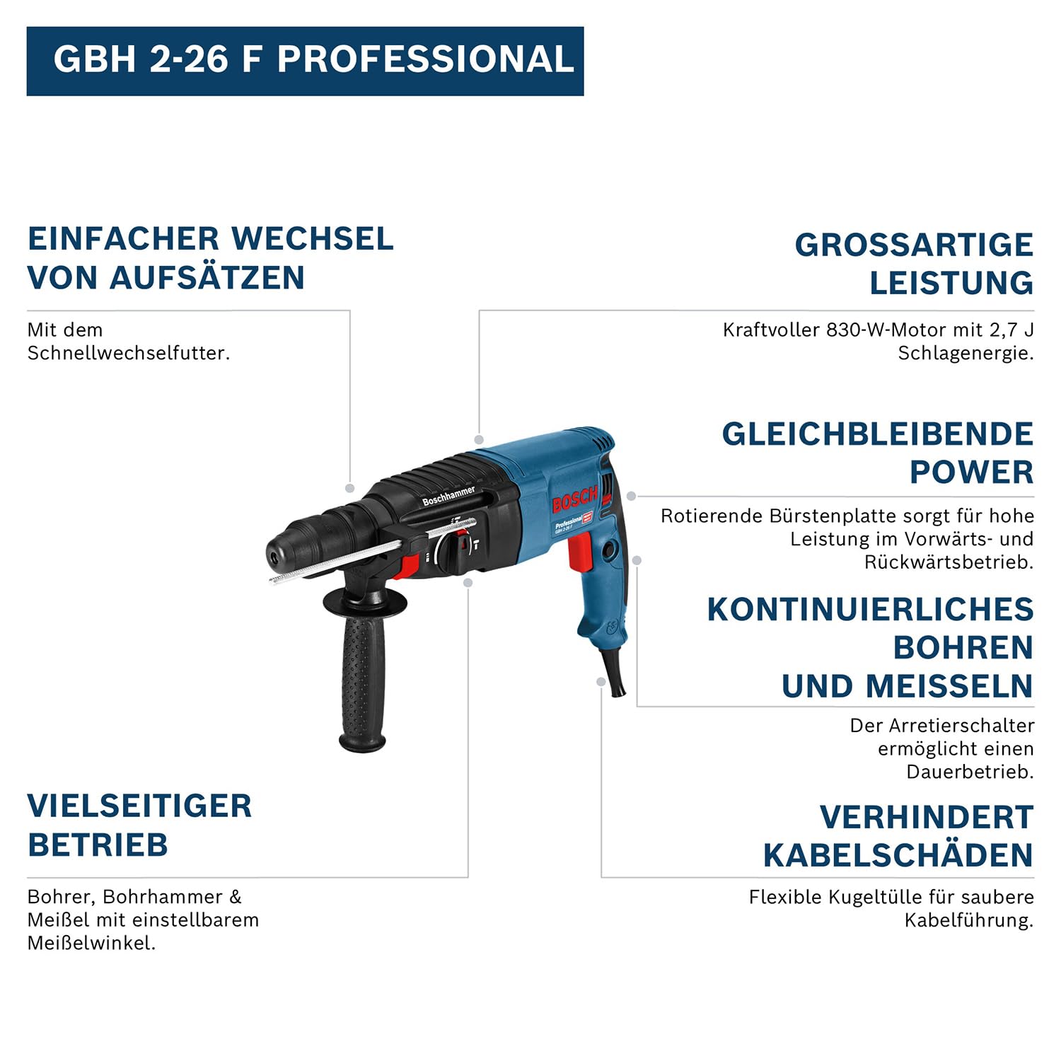 Bosch PRO Bohrhammer GBH 2-26 F (Leistung 830 Watt, Wechselfutter SDS-plus, inkl. Zusatzhandgriff, Tiefenanschlag, Maschinentuch, Schnellwechselbohrfutter, Handwerkoffer) – Bild 2